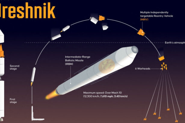 bloggerii militari rusi speriati de producerea unei noi catastrofe dezintegrarea unei rachete oresnik pe cerul kazahstanului 6843e91c3086e