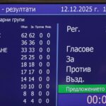 parlamentul de la sofia a acceptat in unanimitate demisia guvernului 693c03ebbaded